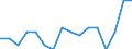 Arbeitszeit: Insgesamt / Erwerbstätigkeits- und Beschäftigungsstatus: Erwerbstätige / Geschlecht: Insgesamt / Statistische Systematik der Wirtschaftszweige in der Europäischen Gemeinschaft (NACE Rev. 2): Luftfahrt / Maßeinheit: Tausend Personen / Geopolitische Meldeeinheit: Malta