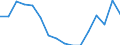 Arbeitszeit: Insgesamt / Erwerbstätigkeits- und Beschäftigungsstatus: Erwerbstätige / Geschlecht: Insgesamt / Statistische Systematik der Wirtschaftszweige in der Europäischen Gemeinschaft (NACE Rev. 2): Luftfahrt / Maßeinheit: Tausend Personen / Geopolitische Meldeeinheit: Niederlande