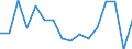 Arbeitszeit: Insgesamt / Erwerbstätigkeits- und Beschäftigungsstatus: Erwerbstätige / Geschlecht: Insgesamt / Statistische Systematik der Wirtschaftszweige in der Europäischen Gemeinschaft (NACE Rev. 2): Luftfahrt / Maßeinheit: Tausend Personen / Geopolitische Meldeeinheit: Österreich