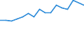 Arbeitszeit: Insgesamt / Erwerbstätigkeits- und Beschäftigungsstatus: Erwerbstätige / Geschlecht: Insgesamt / Statistische Systematik der Wirtschaftszweige in der Europäischen Gemeinschaft (NACE Rev. 2): Luftfahrt / Maßeinheit: Tausend Personen / Geopolitische Meldeeinheit: Polen