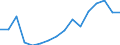 Arbeitszeit: Insgesamt / Erwerbstätigkeits- und Beschäftigungsstatus: Erwerbstätige / Geschlecht: Insgesamt / Statistische Systematik der Wirtschaftszweige in der Europäischen Gemeinschaft (NACE Rev. 2): Luftfahrt / Maßeinheit: Tausend Personen / Geopolitische Meldeeinheit: Portugal