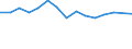 Arbeitszeit: Insgesamt / Erwerbstätigkeits- und Beschäftigungsstatus: Erwerbstätige / Geschlecht: Insgesamt / Statistische Systematik der Wirtschaftszweige in der Europäischen Gemeinschaft (NACE Rev. 2): Luftfahrt / Maßeinheit: Tausend Personen / Geopolitische Meldeeinheit: Rumänien