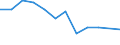 Arbeitszeit: Insgesamt / Erwerbstätigkeits- und Beschäftigungsstatus: Erwerbstätige / Geschlecht: Insgesamt / Statistische Systematik der Wirtschaftszweige in der Europäischen Gemeinschaft (NACE Rev. 2): Luftfahrt / Maßeinheit: Tausend Personen / Geopolitische Meldeeinheit: Slowenien