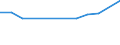 Arbeitszeit: Insgesamt / Erwerbstätigkeits- und Beschäftigungsstatus: Erwerbstätige / Geschlecht: Insgesamt / Statistische Systematik der Wirtschaftszweige in der Europäischen Gemeinschaft (NACE Rev. 2): Luftfahrt / Maßeinheit: Tausend Personen / Geopolitische Meldeeinheit: Slowakei