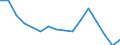 Arbeitszeit: Insgesamt / Erwerbstätigkeits- und Beschäftigungsstatus: Erwerbstätige / Geschlecht: Insgesamt / Statistische Systematik der Wirtschaftszweige in der Europäischen Gemeinschaft (NACE Rev. 2): Luftfahrt / Maßeinheit: Tausend Personen / Geopolitische Meldeeinheit: Finnland