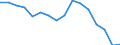 Arbeitszeit: Insgesamt / Erwerbstätigkeits- und Beschäftigungsstatus: Erwerbstätige / Geschlecht: Insgesamt / Statistische Systematik der Wirtschaftszweige in der Europäischen Gemeinschaft (NACE Rev. 2): Luftfahrt / Maßeinheit: Tausend Personen / Geopolitische Meldeeinheit: Schweden