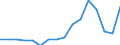 Arbeitszeit: Insgesamt / Erwerbstätigkeits- und Beschäftigungsstatus: Erwerbstätige / Geschlecht: Insgesamt / Statistische Systematik der Wirtschaftszweige in der Europäischen Gemeinschaft (NACE Rev. 2): Luftfahrt / Maßeinheit: Tausend Personen / Geopolitische Meldeeinheit: Island