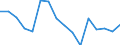 Arbeitszeit: Insgesamt / Erwerbstätigkeits- und Beschäftigungsstatus: Erwerbstätige / Geschlecht: Insgesamt / Statistische Systematik der Wirtschaftszweige in der Europäischen Gemeinschaft (NACE Rev. 2): Luftfahrt / Maßeinheit: Tausend Personen / Geopolitische Meldeeinheit: Norwegen