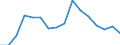 Arbeitszeit: Insgesamt / Erwerbstätigkeits- und Beschäftigungsstatus: Erwerbstätige / Geschlecht: Insgesamt / Statistische Systematik der Wirtschaftszweige in der Europäischen Gemeinschaft (NACE Rev. 2): Luftfahrt / Maßeinheit: Tausend Personen / Geopolitische Meldeeinheit: Schweiz