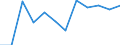 Arbeitszeit: Insgesamt / Erwerbstätigkeits- und Beschäftigungsstatus: Erwerbstätige / Geschlecht: Insgesamt / Statistische Systematik der Wirtschaftszweige in der Europäischen Gemeinschaft (NACE Rev. 2): Luftfahrt / Maßeinheit: Tausend Personen / Geopolitische Meldeeinheit: United Kingdom