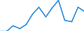 Arbeitszeit: Insgesamt / Erwerbstätigkeits- und Beschäftigungsstatus: Erwerbstätige / Geschlecht: Insgesamt / Statistische Systematik der Wirtschaftszweige in der Europäischen Gemeinschaft (NACE Rev. 2): Luftfahrt / Maßeinheit: Tausend Personen / Geopolitische Meldeeinheit: Serbien