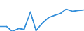 Arbeitszeit: Insgesamt / Erwerbstätigkeits- und Beschäftigungsstatus: Erwerbstätige / Geschlecht: Insgesamt / Statistische Systematik der Wirtschaftszweige in der Europäischen Gemeinschaft (NACE Rev. 2): Luftfahrt / Maßeinheit: Tausend Personen / Geopolitische Meldeeinheit: Türkei