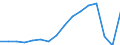 Working time: Total / Activity and employment status: Employed persons / Sex: Total / Statistical classification of economic activities in the European Community (NACE Rev. 2): Accommodation and food service activities / Unit of measure: Thousand persons / Geopolitical entity (reporting): European Union - 27 countries (from 2020)