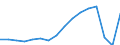 Arbeitszeit: Insgesamt / Erwerbstätigkeits- und Beschäftigungsstatus: Erwerbstätige / Geschlecht: Insgesamt / Statistische Systematik der Wirtschaftszweige in der Europäischen Gemeinschaft (NACE Rev. 2): Gastgewerbe/Beherbergung und Gastronomie / Maßeinheit: Tausend Personen / Geopolitische Meldeeinheit: Euroraum - 20 Länder (ab 2023)