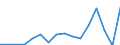 Arbeitszeit: Insgesamt / Erwerbstätigkeits- und Beschäftigungsstatus: Erwerbstätige / Geschlecht: Insgesamt / Statistische Systematik der Wirtschaftszweige in der Europäischen Gemeinschaft (NACE Rev. 2): Gastgewerbe/Beherbergung und Gastronomie / Maßeinheit: Tausend Personen / Geopolitische Meldeeinheit: Belgien