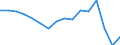 Arbeitszeit: Insgesamt / Erwerbstätigkeits- und Beschäftigungsstatus: Erwerbstätige / Geschlecht: Insgesamt / Statistische Systematik der Wirtschaftszweige in der Europäischen Gemeinschaft (NACE Rev. 2): Gastgewerbe/Beherbergung und Gastronomie / Maßeinheit: Tausend Personen / Geopolitische Meldeeinheit: Bulgarien