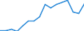 Arbeitszeit: Insgesamt / Erwerbstätigkeits- und Beschäftigungsstatus: Erwerbstätige / Geschlecht: Insgesamt / Statistische Systematik der Wirtschaftszweige in der Europäischen Gemeinschaft (NACE Rev. 2): Gastgewerbe/Beherbergung und Gastronomie / Maßeinheit: Tausend Personen / Geopolitische Meldeeinheit: Dänemark