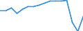 Arbeitszeit: Insgesamt / Erwerbstätigkeits- und Beschäftigungsstatus: Erwerbstätige / Geschlecht: Insgesamt / Statistische Systematik der Wirtschaftszweige in der Europäischen Gemeinschaft (NACE Rev. 2): Gastgewerbe/Beherbergung und Gastronomie / Maßeinheit: Tausend Personen / Geopolitische Meldeeinheit: Deutschland