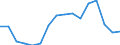 Arbeitszeit: Insgesamt / Erwerbstätigkeits- und Beschäftigungsstatus: Erwerbstätige / Geschlecht: Insgesamt / Statistische Systematik der Wirtschaftszweige in der Europäischen Gemeinschaft (NACE Rev. 2): Gastgewerbe/Beherbergung und Gastronomie / Maßeinheit: Tausend Personen / Geopolitische Meldeeinheit: Estland