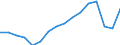 Arbeitszeit: Insgesamt / Erwerbstätigkeits- und Beschäftigungsstatus: Erwerbstätige / Geschlecht: Insgesamt / Statistische Systematik der Wirtschaftszweige in der Europäischen Gemeinschaft (NACE Rev. 2): Gastgewerbe/Beherbergung und Gastronomie / Maßeinheit: Tausend Personen / Geopolitische Meldeeinheit: Irland