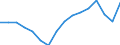 Arbeitszeit: Insgesamt / Erwerbstätigkeits- und Beschäftigungsstatus: Erwerbstätige / Geschlecht: Insgesamt / Statistische Systematik der Wirtschaftszweige in der Europäischen Gemeinschaft (NACE Rev. 2): Gastgewerbe/Beherbergung und Gastronomie / Maßeinheit: Tausend Personen / Geopolitische Meldeeinheit: Griechenland