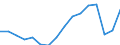 Arbeitszeit: Insgesamt / Erwerbstätigkeits- und Beschäftigungsstatus: Erwerbstätige / Geschlecht: Insgesamt / Statistische Systematik der Wirtschaftszweige in der Europäischen Gemeinschaft (NACE Rev. 2): Gastgewerbe/Beherbergung und Gastronomie / Maßeinheit: Tausend Personen / Geopolitische Meldeeinheit: Spanien