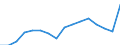 Arbeitszeit: Insgesamt / Erwerbstätigkeits- und Beschäftigungsstatus: Erwerbstätige / Geschlecht: Insgesamt / Statistische Systematik der Wirtschaftszweige in der Europäischen Gemeinschaft (NACE Rev. 2): Gastgewerbe/Beherbergung und Gastronomie / Maßeinheit: Tausend Personen / Geopolitische Meldeeinheit: Frankreich