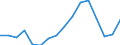 Arbeitszeit: Insgesamt / Erwerbstätigkeits- und Beschäftigungsstatus: Erwerbstätige / Geschlecht: Insgesamt / Statistische Systematik der Wirtschaftszweige in der Europäischen Gemeinschaft (NACE Rev. 2): Gastgewerbe/Beherbergung und Gastronomie / Maßeinheit: Tausend Personen / Geopolitische Meldeeinheit: Kroatien