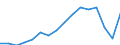 Arbeitszeit: Insgesamt / Erwerbstätigkeits- und Beschäftigungsstatus: Erwerbstätige / Geschlecht: Insgesamt / Statistische Systematik der Wirtschaftszweige in der Europäischen Gemeinschaft (NACE Rev. 2): Gastgewerbe/Beherbergung und Gastronomie / Maßeinheit: Tausend Personen / Geopolitische Meldeeinheit: Italien