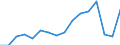 Arbeitszeit: Insgesamt / Erwerbstätigkeits- und Beschäftigungsstatus: Erwerbstätige / Geschlecht: Insgesamt / Statistische Systematik der Wirtschaftszweige in der Europäischen Gemeinschaft (NACE Rev. 2): Gastgewerbe/Beherbergung und Gastronomie / Maßeinheit: Tausend Personen / Geopolitische Meldeeinheit: Zypern