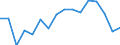 Arbeitszeit: Insgesamt / Erwerbstätigkeits- und Beschäftigungsstatus: Erwerbstätige / Geschlecht: Insgesamt / Statistische Systematik der Wirtschaftszweige in der Europäischen Gemeinschaft (NACE Rev. 2): Gastgewerbe/Beherbergung und Gastronomie / Maßeinheit: Tausend Personen / Geopolitische Meldeeinheit: Lettland