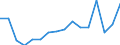 Arbeitszeit: Insgesamt / Erwerbstätigkeits- und Beschäftigungsstatus: Erwerbstätige / Geschlecht: Insgesamt / Statistische Systematik der Wirtschaftszweige in der Europäischen Gemeinschaft (NACE Rev. 2): Gastgewerbe/Beherbergung und Gastronomie / Maßeinheit: Tausend Personen / Geopolitische Meldeeinheit: Litauen