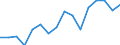 Arbeitszeit: Insgesamt / Erwerbstätigkeits- und Beschäftigungsstatus: Erwerbstätige / Geschlecht: Insgesamt / Statistische Systematik der Wirtschaftszweige in der Europäischen Gemeinschaft (NACE Rev. 2): Gastgewerbe/Beherbergung und Gastronomie / Maßeinheit: Tausend Personen / Geopolitische Meldeeinheit: Luxemburg