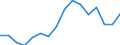 Arbeitszeit: Insgesamt / Erwerbstätigkeits- und Beschäftigungsstatus: Erwerbstätige / Geschlecht: Insgesamt / Statistische Systematik der Wirtschaftszweige in der Europäischen Gemeinschaft (NACE Rev. 2): Gastgewerbe/Beherbergung und Gastronomie / Maßeinheit: Tausend Personen / Geopolitische Meldeeinheit: Ungarn