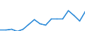 Arbeitszeit: Insgesamt / Erwerbstätigkeits- und Beschäftigungsstatus: Erwerbstätige / Geschlecht: Insgesamt / Statistische Systematik der Wirtschaftszweige in der Europäischen Gemeinschaft (NACE Rev. 2): Gastgewerbe/Beherbergung und Gastronomie / Maßeinheit: Tausend Personen / Geopolitische Meldeeinheit: Malta