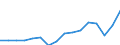 Arbeitszeit: Insgesamt / Erwerbstätigkeits- und Beschäftigungsstatus: Erwerbstätige / Geschlecht: Insgesamt / Statistische Systematik der Wirtschaftszweige in der Europäischen Gemeinschaft (NACE Rev. 2): Gastgewerbe/Beherbergung und Gastronomie / Maßeinheit: Tausend Personen / Geopolitische Meldeeinheit: Niederlande