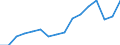 Arbeitszeit: Insgesamt / Erwerbstätigkeits- und Beschäftigungsstatus: Erwerbstätige / Geschlecht: Insgesamt / Statistische Systematik der Wirtschaftszweige in der Europäischen Gemeinschaft (NACE Rev. 2): Gastgewerbe/Beherbergung und Gastronomie / Maßeinheit: Tausend Personen / Geopolitische Meldeeinheit: Polen