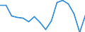 Arbeitszeit: Insgesamt / Erwerbstätigkeits- und Beschäftigungsstatus: Erwerbstätige / Geschlecht: Insgesamt / Statistische Systematik der Wirtschaftszweige in der Europäischen Gemeinschaft (NACE Rev. 2): Gastgewerbe/Beherbergung und Gastronomie / Maßeinheit: Tausend Personen / Geopolitische Meldeeinheit: Portugal