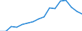 Arbeitszeit: Insgesamt / Erwerbstätigkeits- und Beschäftigungsstatus: Erwerbstätige / Geschlecht: Insgesamt / Statistische Systematik der Wirtschaftszweige in der Europäischen Gemeinschaft (NACE Rev. 2): Gastgewerbe/Beherbergung und Gastronomie / Maßeinheit: Tausend Personen / Geopolitische Meldeeinheit: Rumänien