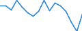 Arbeitszeit: Insgesamt / Erwerbstätigkeits- und Beschäftigungsstatus: Erwerbstätige / Geschlecht: Insgesamt / Statistische Systematik der Wirtschaftszweige in der Europäischen Gemeinschaft (NACE Rev. 2): Gastgewerbe/Beherbergung und Gastronomie / Maßeinheit: Tausend Personen / Geopolitische Meldeeinheit: Slowenien