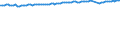 Statistical classification of economic activities in the European Community (NACE Rev. 2): Total - all NACE activities / Activity and employment status: Employed persons / Working time: Total / Unit of measure: Thousand persons / Geopolitical entity (reporting): Germany