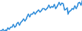 Statistical classification of economic activities in the European Community (NACE Rev. 2): Total - all NACE activities / Activity and employment status: Employed persons / Working time: Part-time / Unit of measure: Thousand persons / Geopolitical entity (reporting): European Union - 27 countries (from 2020)