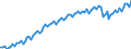 Statistical classification of economic activities in the European Community (NACE Rev. 2): Total - all NACE activities / Activity and employment status: Employed persons / Working time: Part-time / Unit of measure: Thousand persons / Geopolitical entity (reporting): Euro area – 20 countries (from 2023)