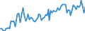 Statistical classification of economic activities in the European Community (NACE Rev. 2): Total - all NACE activities / Activity and employment status: Employed persons / Working time: Part-time / Unit of measure: Thousand persons / Geopolitical entity (reporting): Belgium