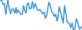 Statistical classification of economic activities in the European Community (NACE Rev. 2): Total - all NACE activities / Activity and employment status: Employed persons / Working time: Part-time / Unit of measure: Thousand persons / Geopolitical entity (reporting): Bulgaria