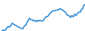 Statistical classification of economic activities in the European Community (NACE Rev. 2): Total - all NACE activities / Activity and employment status: Employed persons / Working time: Part-time / Unit of measure: Thousand persons / Geopolitical entity (reporting): Czechia