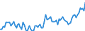 Statistical classification of economic activities in the European Community (NACE Rev. 2): Total - all NACE activities / Activity and employment status: Employed persons / Working time: Part-time / Unit of measure: Thousand persons / Geopolitical entity (reporting): Denmark