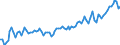 Statistical classification of economic activities in the European Community (NACE Rev. 2): Total - all NACE activities / Activity and employment status: Employed persons / Working time: Part-time / Unit of measure: Thousand persons / Geopolitical entity (reporting): Estonia