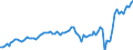 Statistical classification of economic activities in the European Community (NACE Rev. 2): Total - all NACE activities / Activity and employment status: Employed persons / Working time: Part-time / Unit of measure: Thousand persons / Geopolitical entity (reporting): Ireland