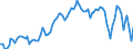 Statistical classification of economic activities in the European Community (NACE Rev. 2): Total - all NACE activities / Activity and employment status: Employed persons / Working time: Part-time / Unit of measure: Thousand persons / Geopolitical entity (reporting): Greece